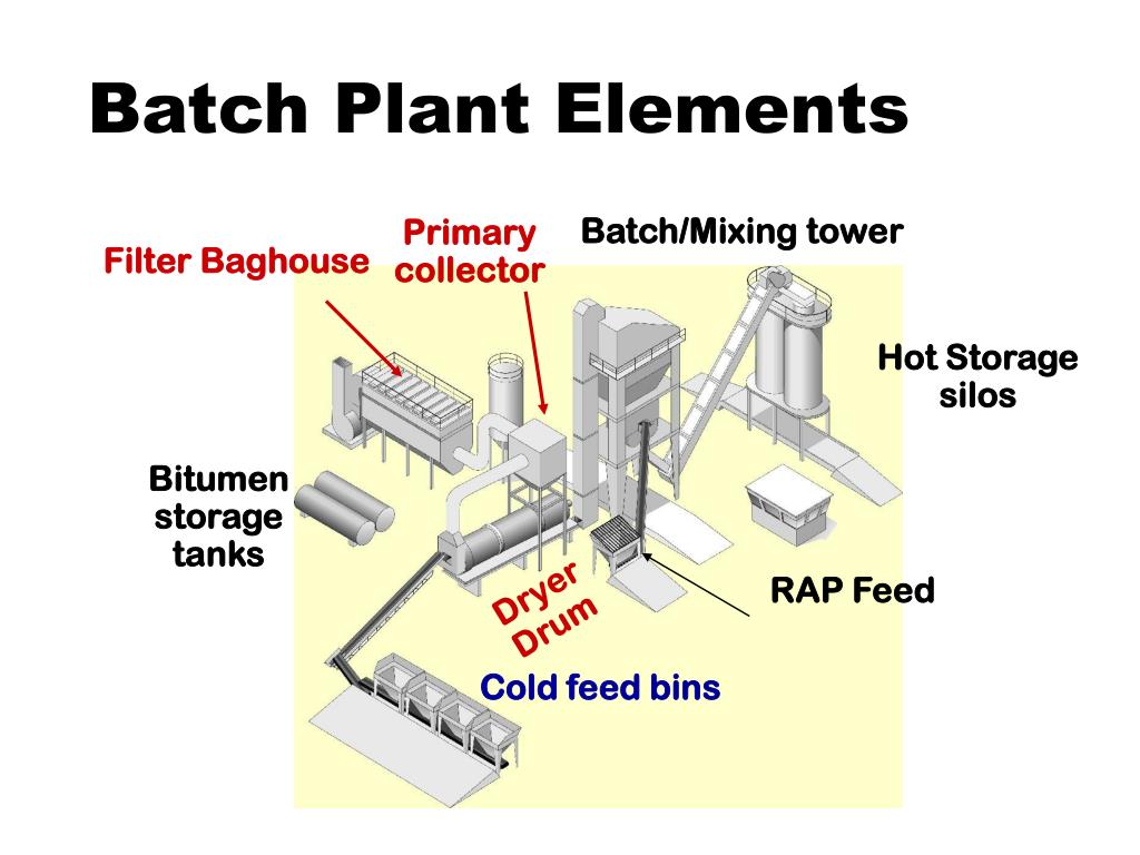 PPT Hot Mix Asphalt Production PowerPoint Presentation, free download