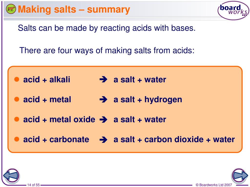 PPT How are salts made and named? PowerPoint