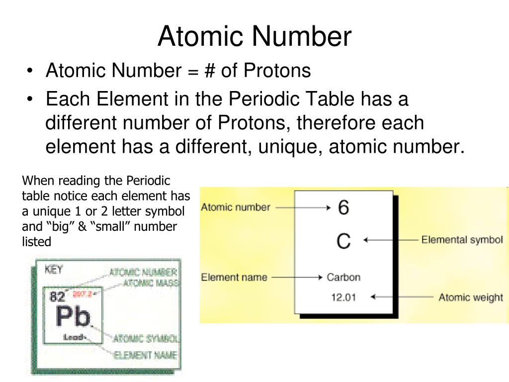 PPT Atomic Structure PowerPoint Presentation, free download ID5349223