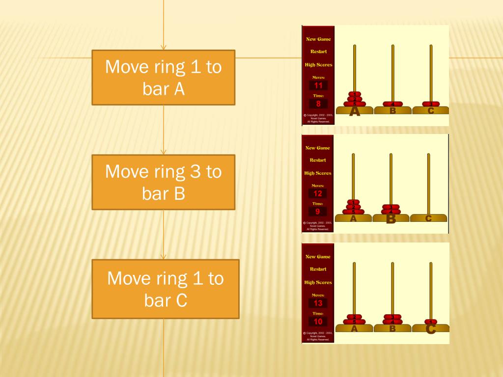 PPT Tower of Hanoi PowerPoint Presentation, free download ID5351746