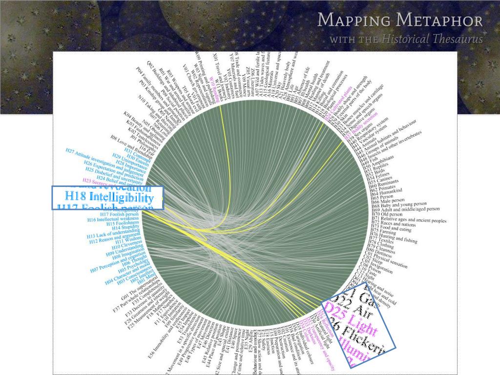 PPT Mapping Metaphor with the Historical Thesaurus PowerPoint