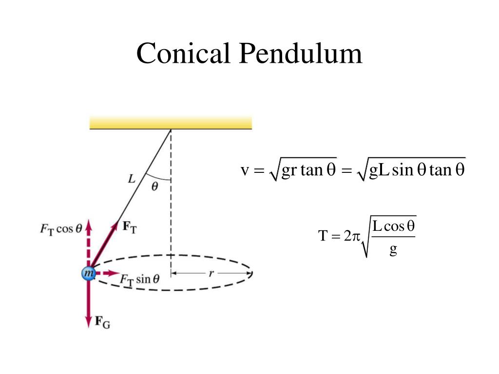 PPT Chapter 5 Force and Motion II PowerPoint Presentation, free download ID5354336