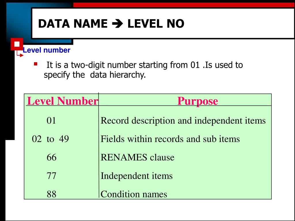 PPT COBOL BUSINESS ORIENTED LANGUAGE) PowerPoint Presentation ID5354566