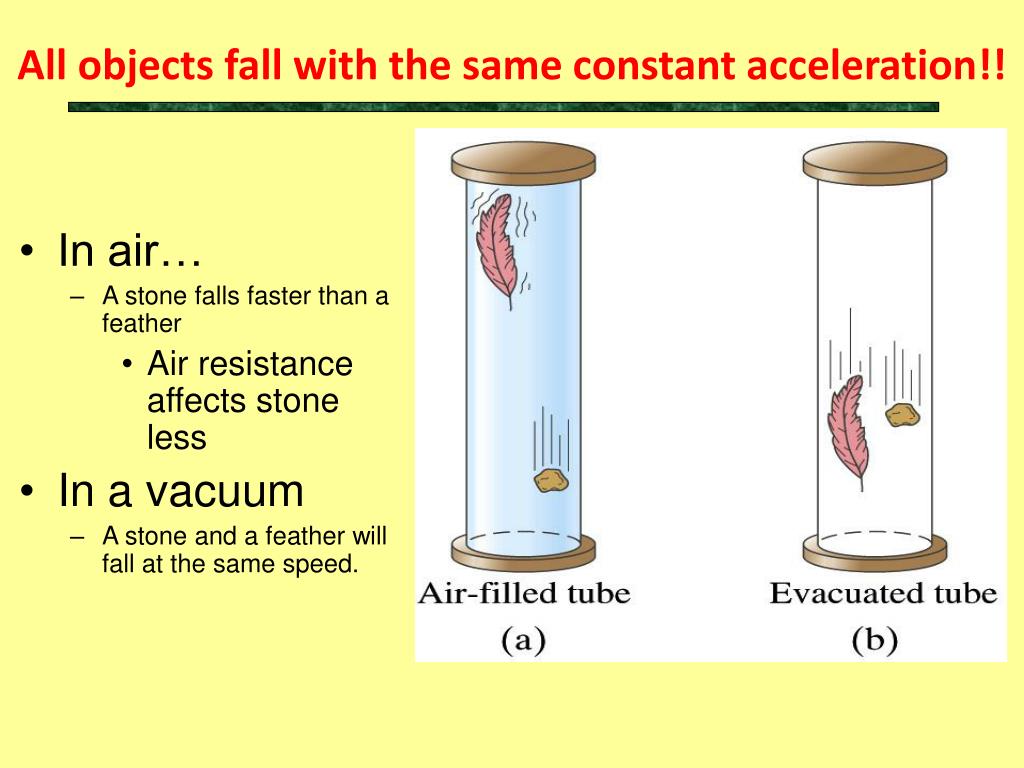 PPT Kinematics equations for motion with constant acceleration