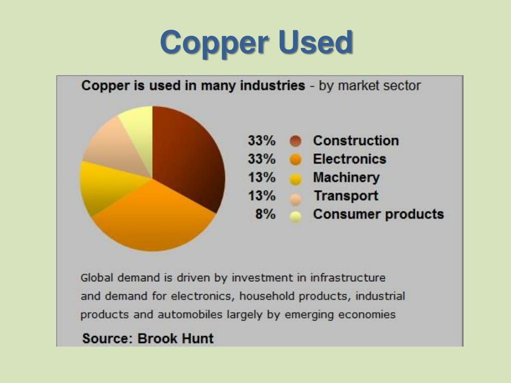 PPT Extraction Metallurgy of Copper PowerPoint Presentation, free