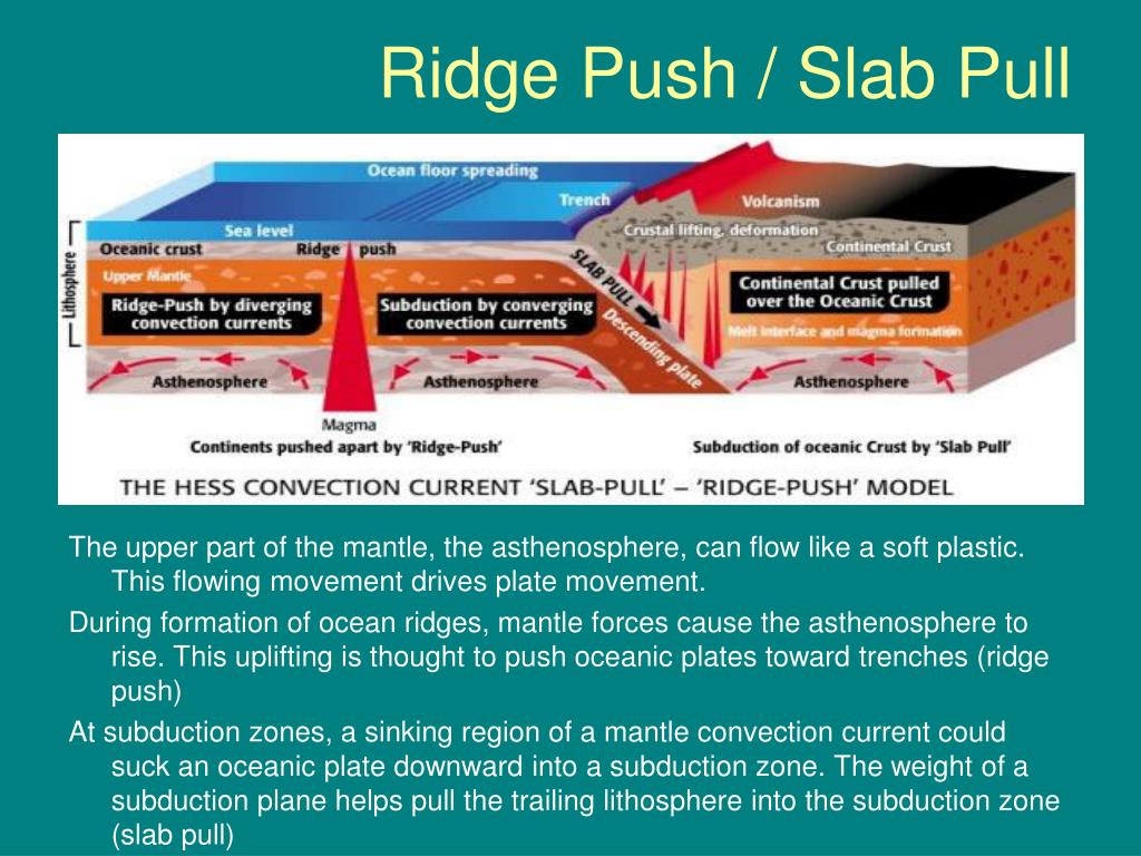 PPT PLATE TECTONICS PowerPoint Presentation, free download ID5355380