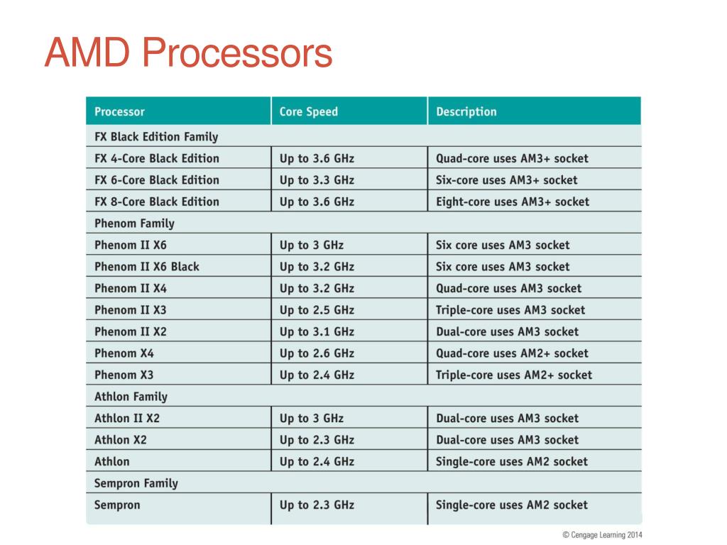 PPT Chapter 4 PowerPoint Presentation, free download ID5355452