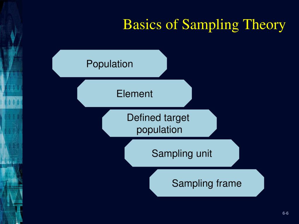 PPT Sampling Theory and Methods PowerPoint Presentation, free