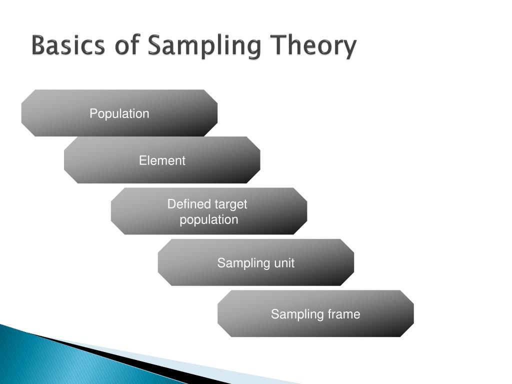 PPT 7 Sampling Theory and Methods PowerPoint Presentation, free
