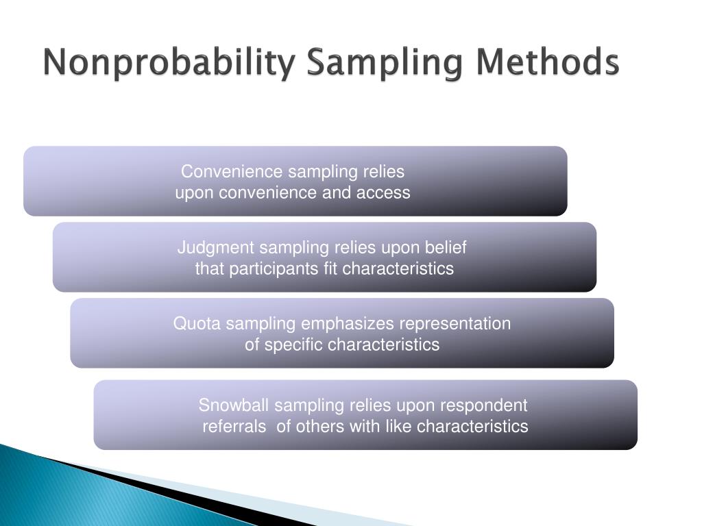 PPT 7 Sampling Theory and Methods PowerPoint Presentation, free