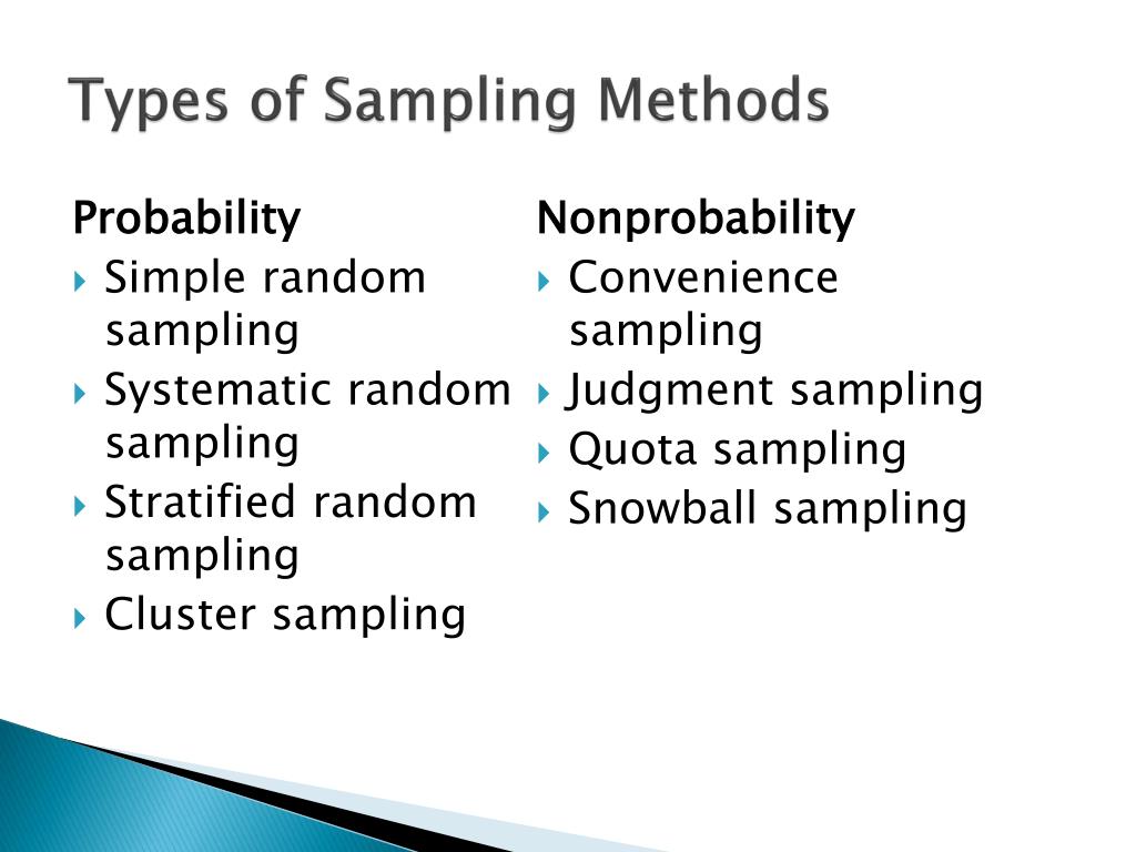 PPT 7 Sampling Theory and Methods PowerPoint Presentation, free download ID5355697