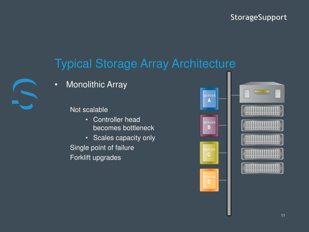 PPT Storage Virtualisatie PowerPoint Presentation, free download ID