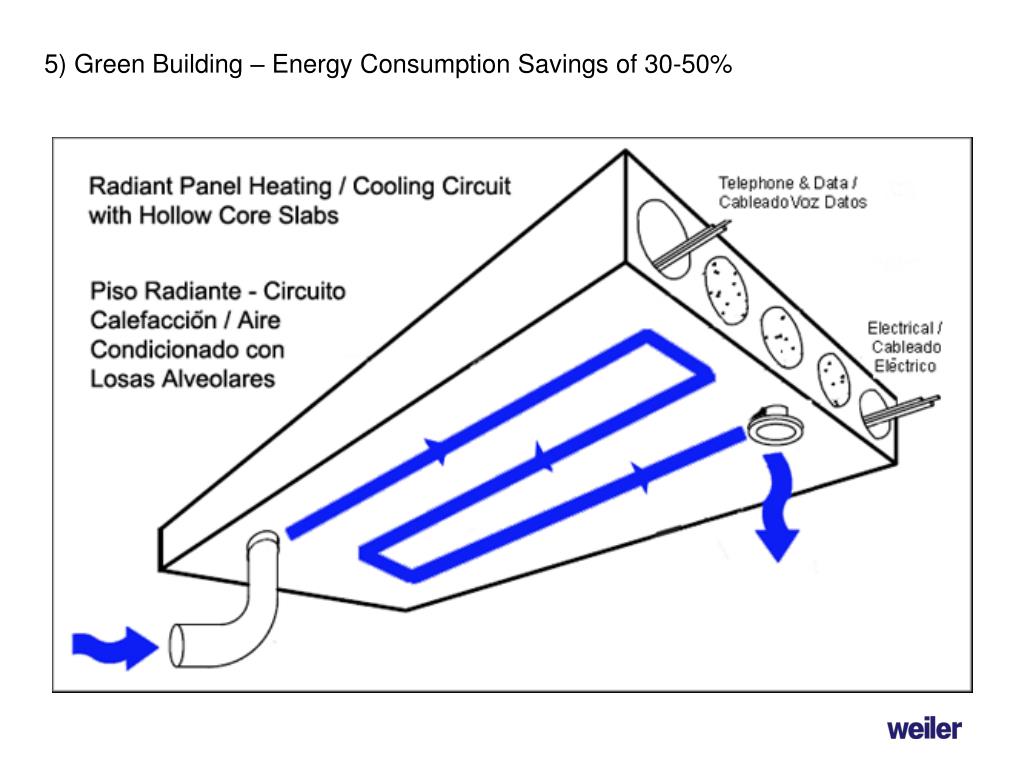 PPT Hollow Core Slabs & Panels Prestressed/Precast PowerPoint