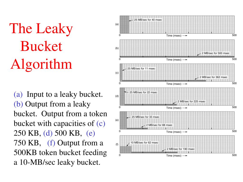PPT Computer Networks PowerPoint Presentation, free download ID5357685