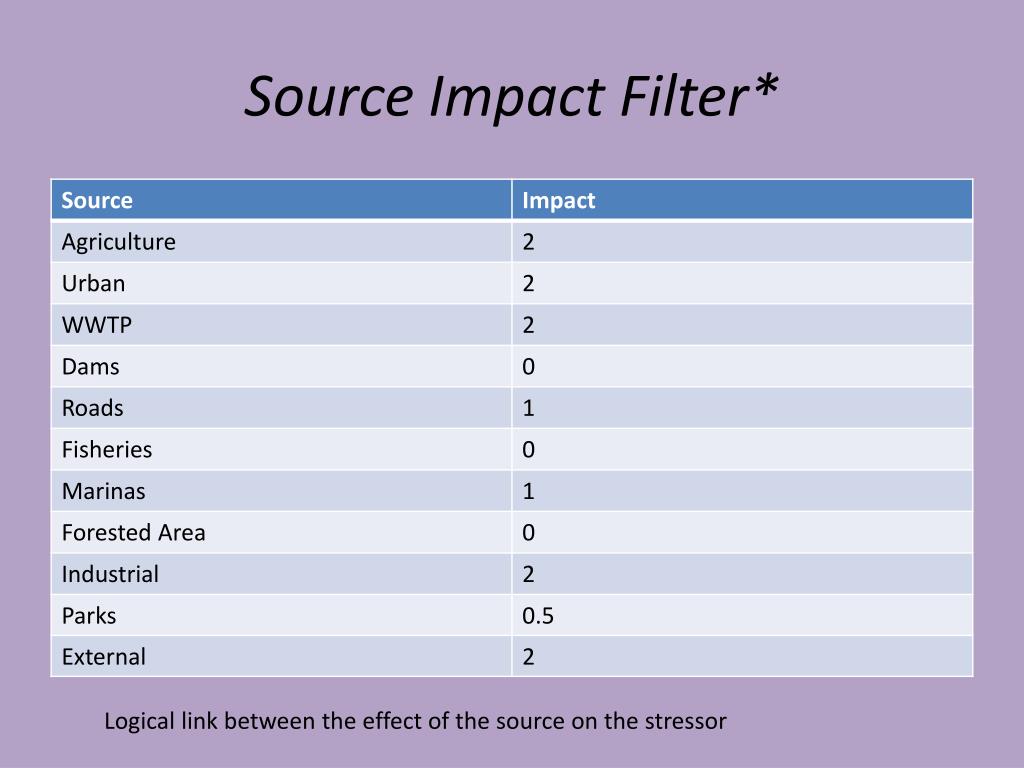 PPT TOXIC SUBSTANCES PowerPoint Presentation, free download ID5358173