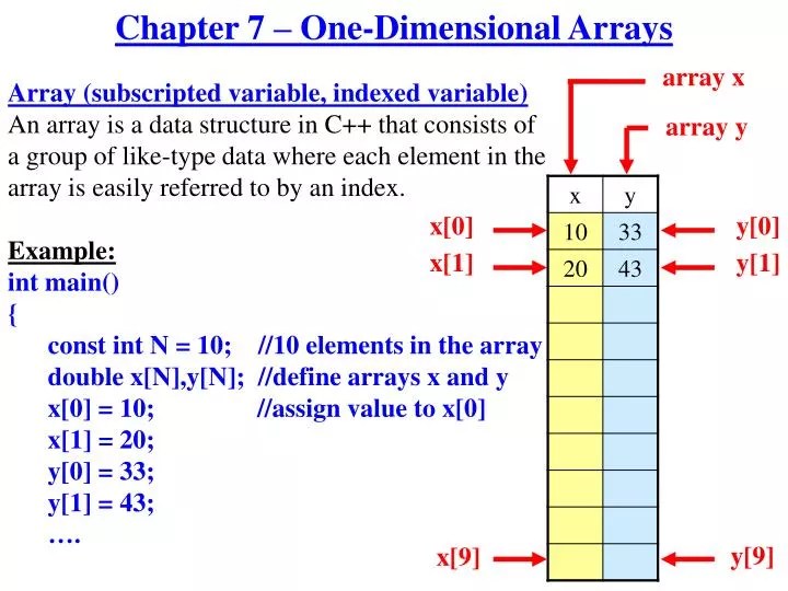PPT Chapter 7 OneDimensional Arrays PowerPoint Presentation, free