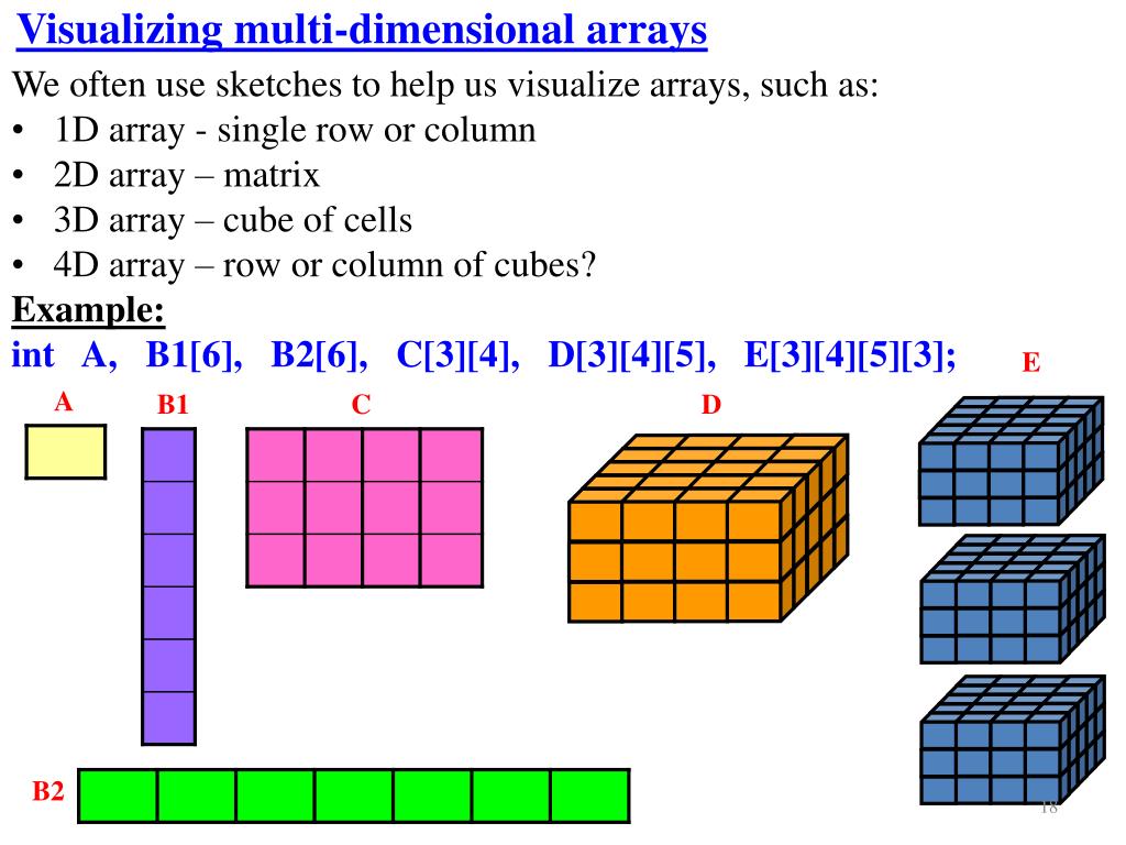 PPT Chapter 7 OneDimensional Arrays PowerPoint Presentation, free