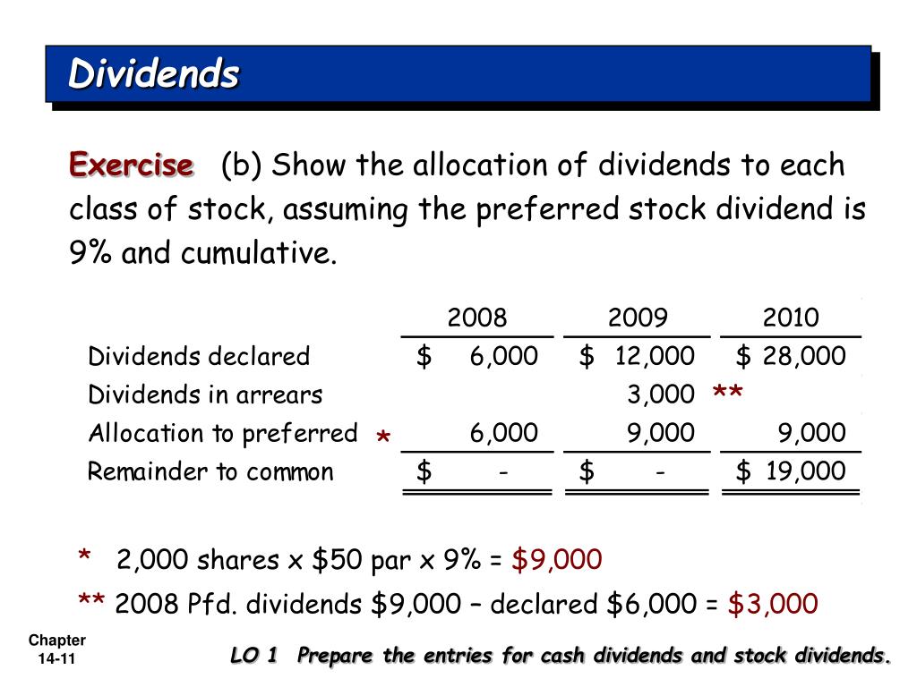 PPT CORPORATIONS DIVIDENDS, RETAINED EARNINGS, AND REPORTING
