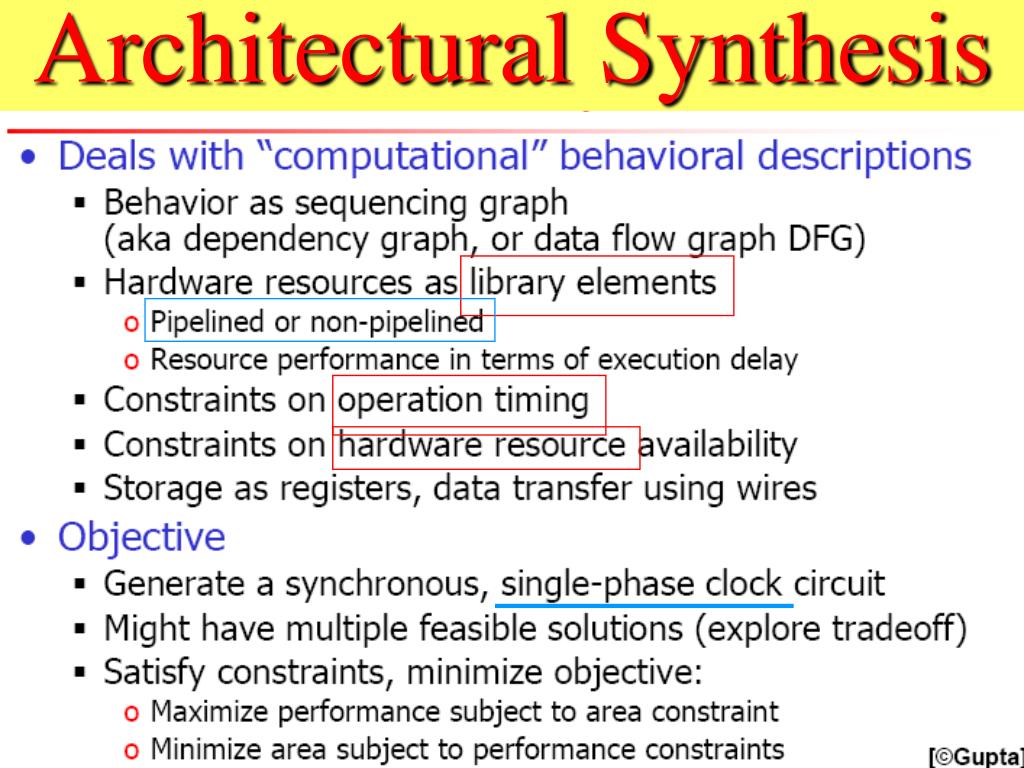 PPT Architectural and System Synthesis PowerPoint Presentation, free