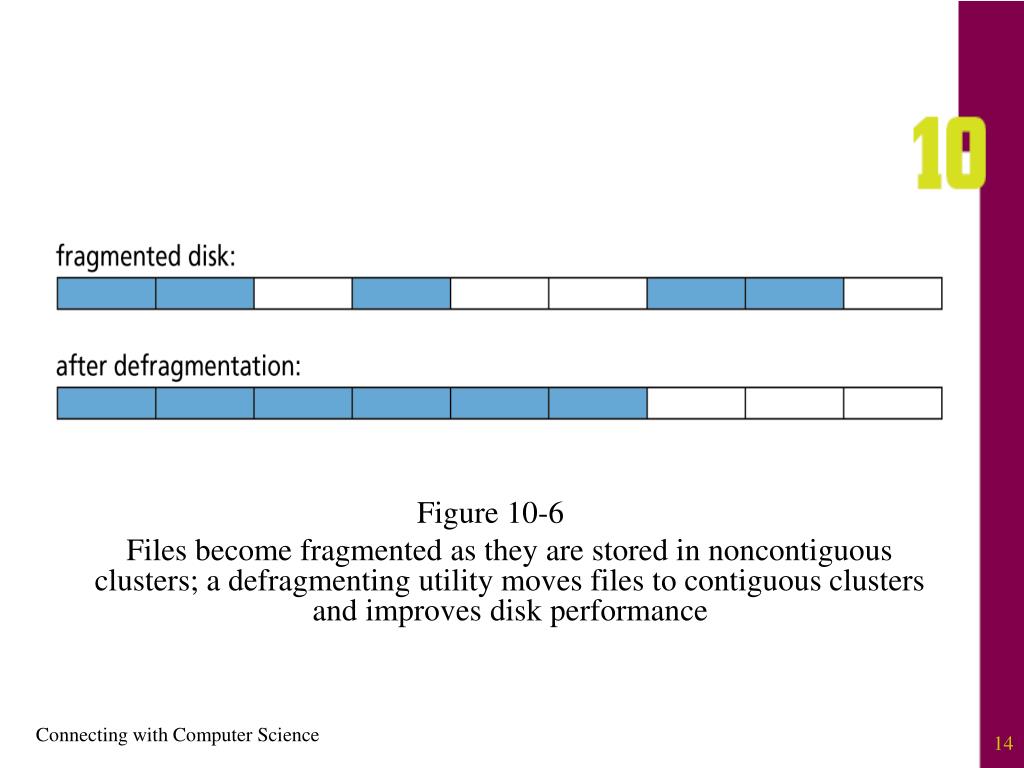 PPT Objectives PowerPoint Presentation, free download ID5360579