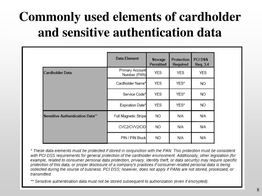 PPT Payment Card Industry (PCI) Data Security Standard PowerPoint