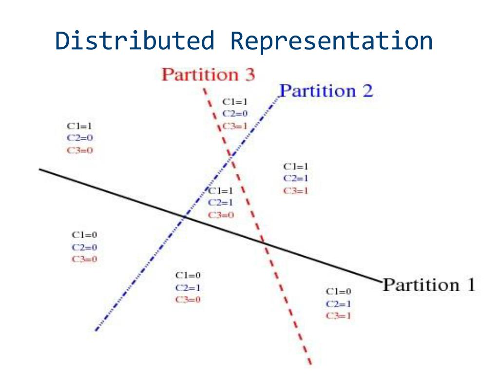 PPT Deep learning PowerPoint Presentation, free download ID5362208