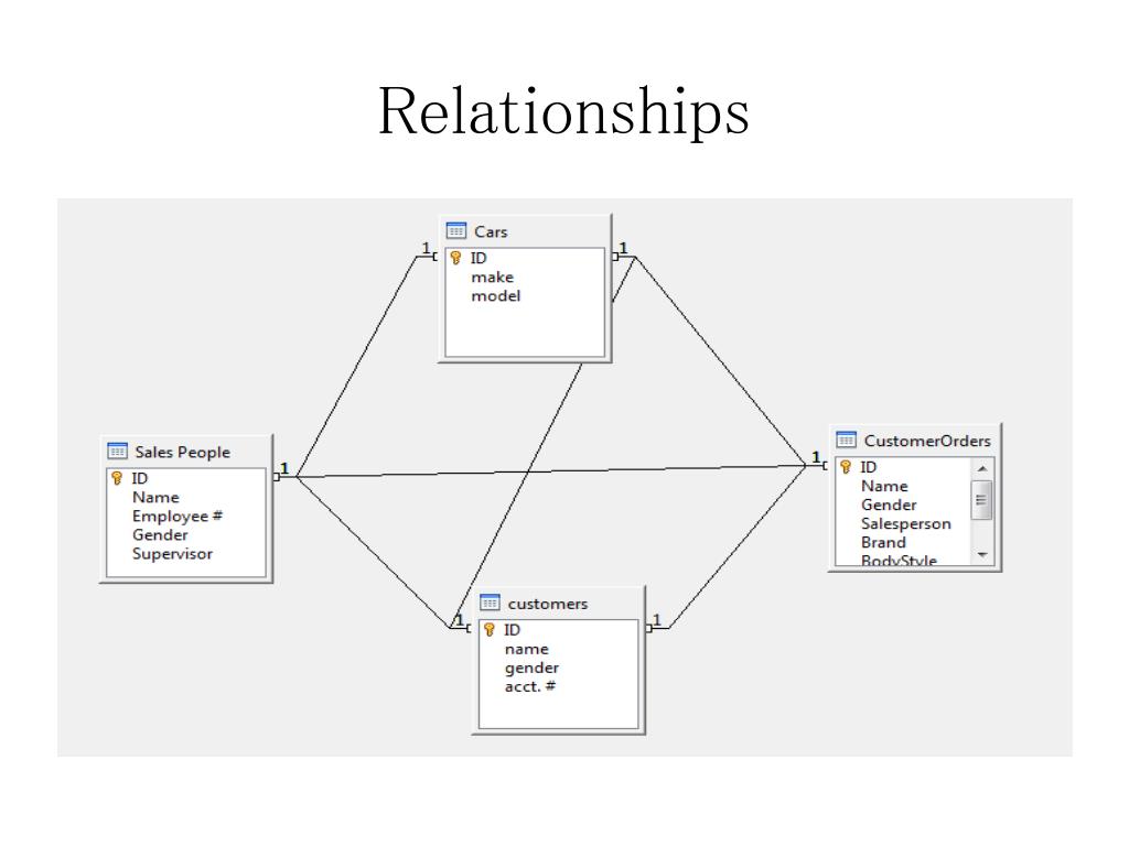 PPT Car Dealership Database PowerPoint Presentation, free download