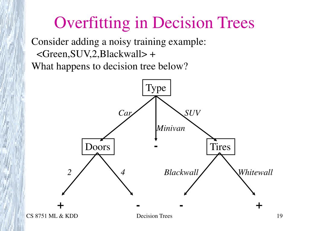 PPT Decision Trees PowerPoint Presentation, free download ID5363905