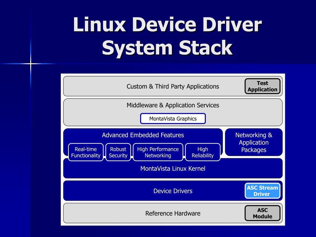 PPT Device Driver for Generic ASC Module Project Presentation