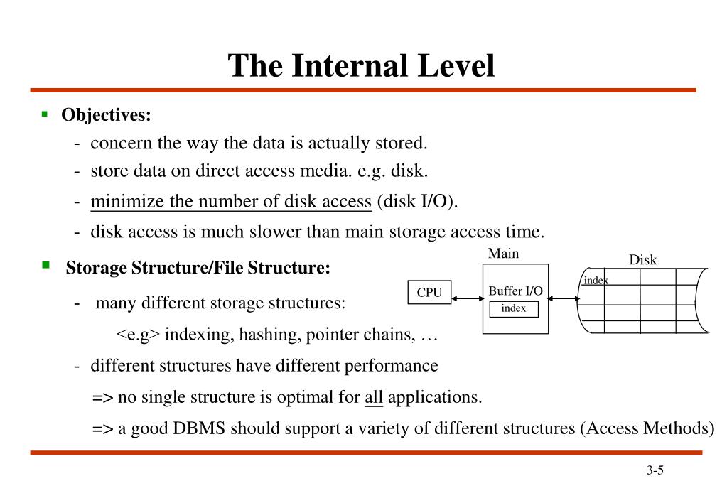 PPT Unit 3 File Organization and Access Methods PowerPoint