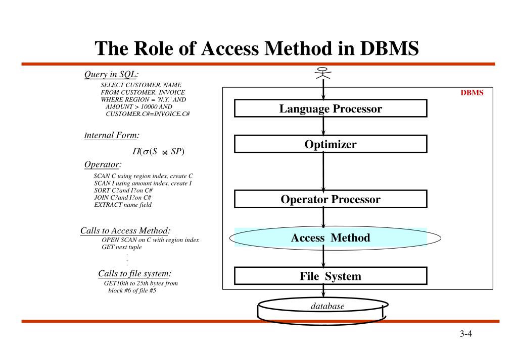 PPT Unit 3 File Organization and Access Methods PowerPoint