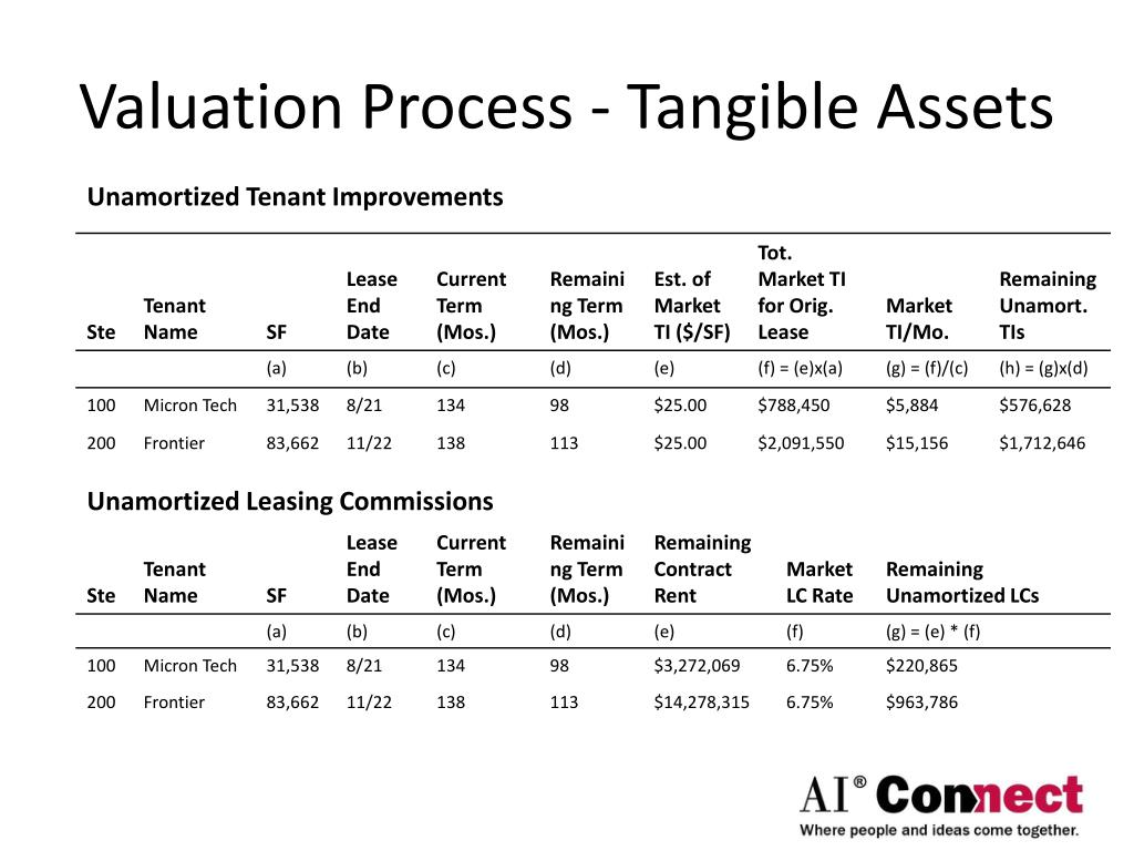 PPT ASC 805 Business Combinations PowerPoint Presentation, free