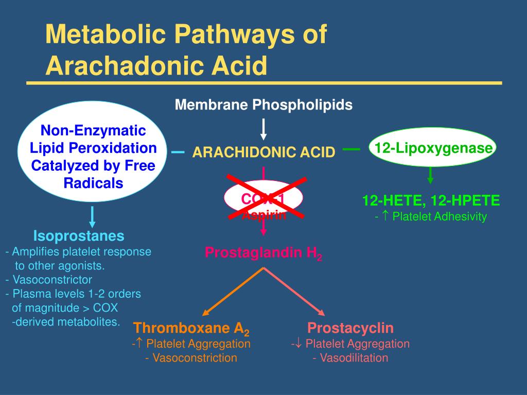 PPT Introduction to Aspirin Resistance. PowerPoint Presentation, free