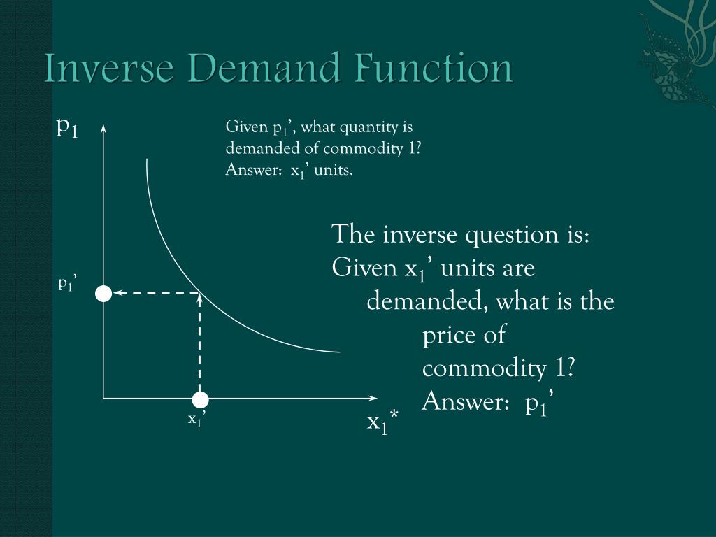 PPT Chapter 6 Demand PowerPoint Presentation, free download ID5367307