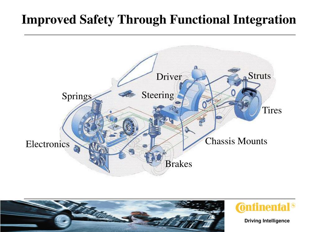 PPT Vehicle Body Engineering PowerPoint Presentation, free download ID5367407