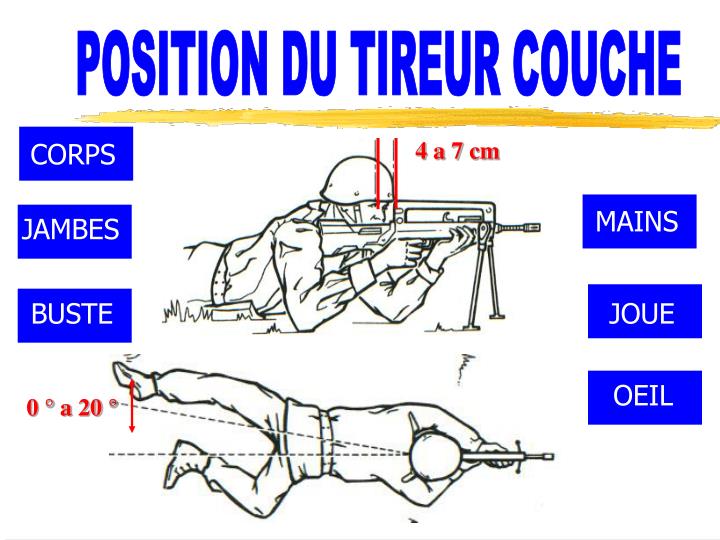 PPT LE FAMAS PowerPoint Presentation ID5367704