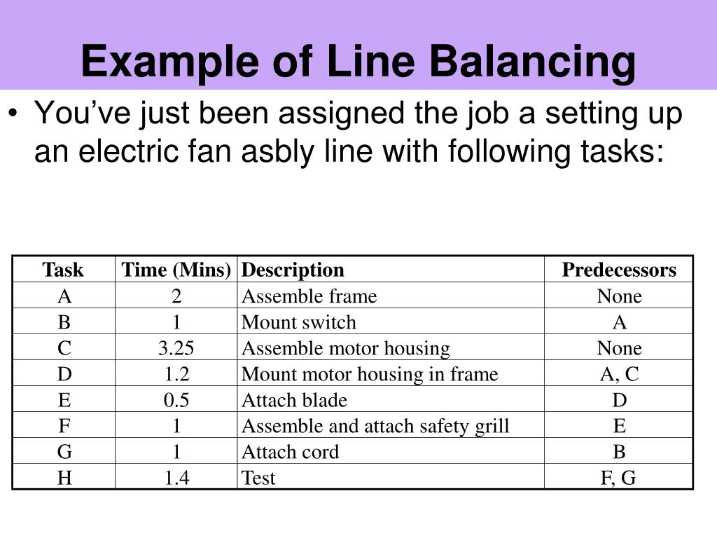 PPT Assembly Line Balancing PowerPoint Presentation, free download