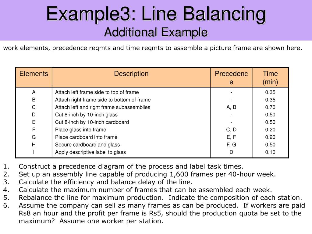 PPT Assembly Line Balancing PowerPoint Presentation, free download