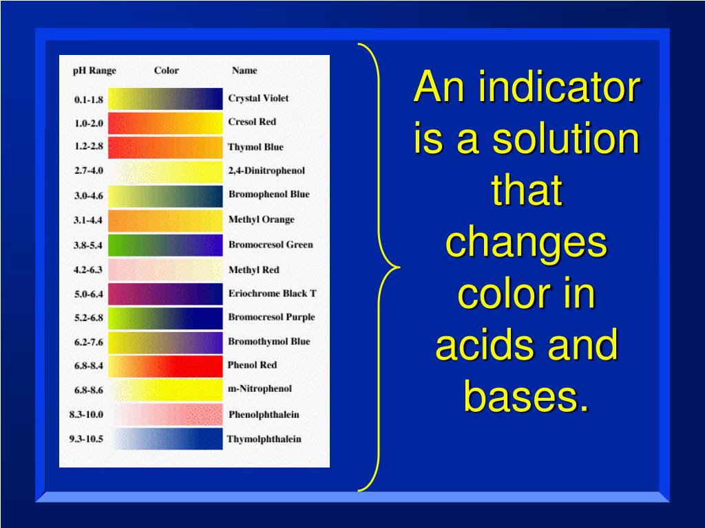 PPT Properties of Acids PowerPoint Presentation, free download ID
