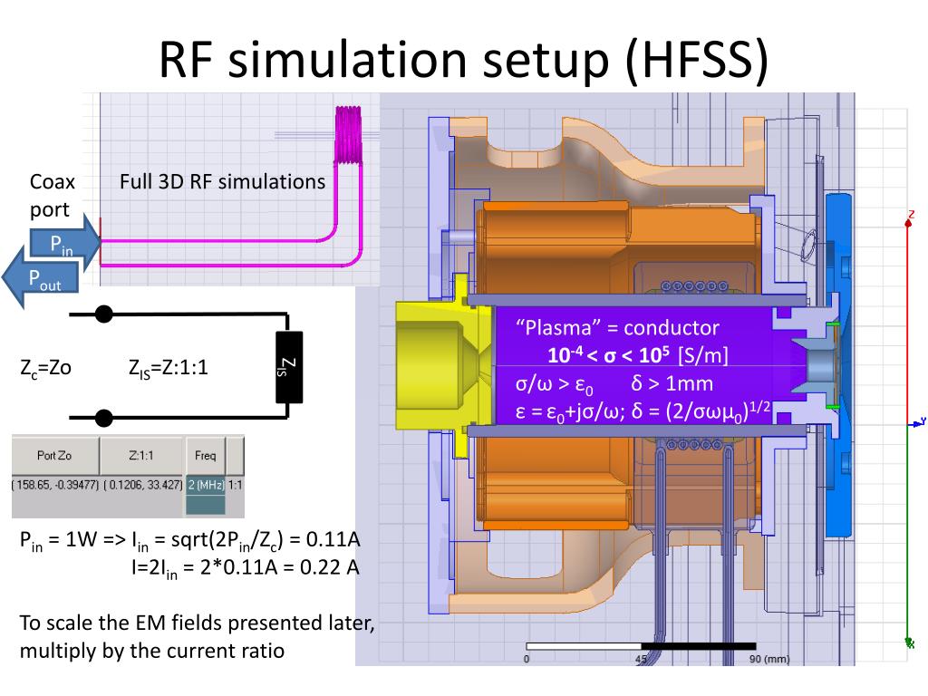 PPT RF fields simulations PowerPoint Presentation, free download ID