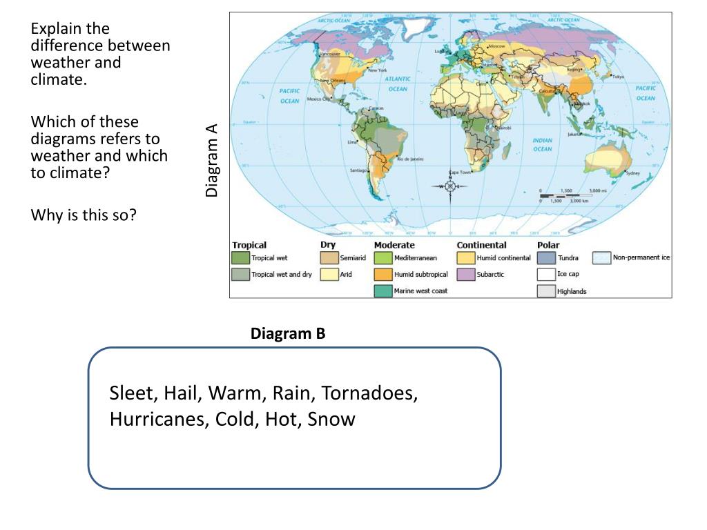 PPT What causes the seasons to occur? PowerPoint Presentation, free