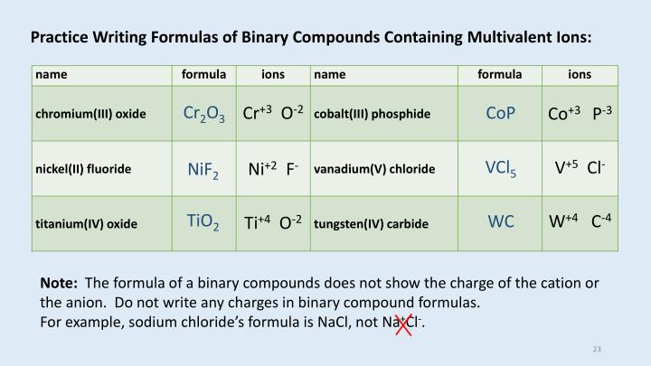PPT Intro to Chemical Nomenclature Part 1, Binary Compounds