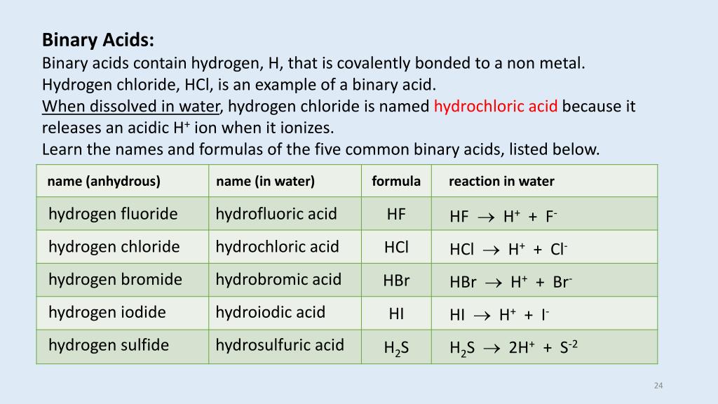 PPT Intro to Chemical Nomenclature Part 1