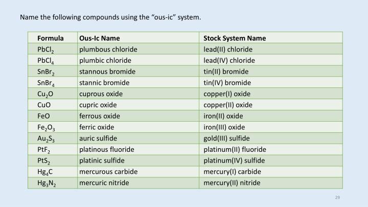 PPT Intro to Chemical Nomenclature Part 1, Binary Compounds