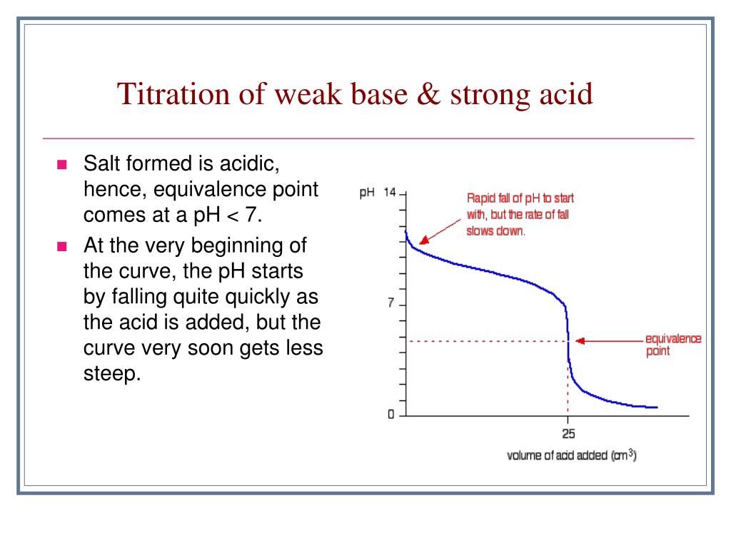 PPT AcidBase Titration PowerPoint Presentation, free download ID5369229