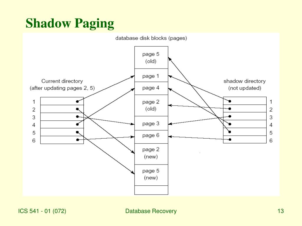 PPT Database Recovery Concepts and Techniques PowerPoint Presentation