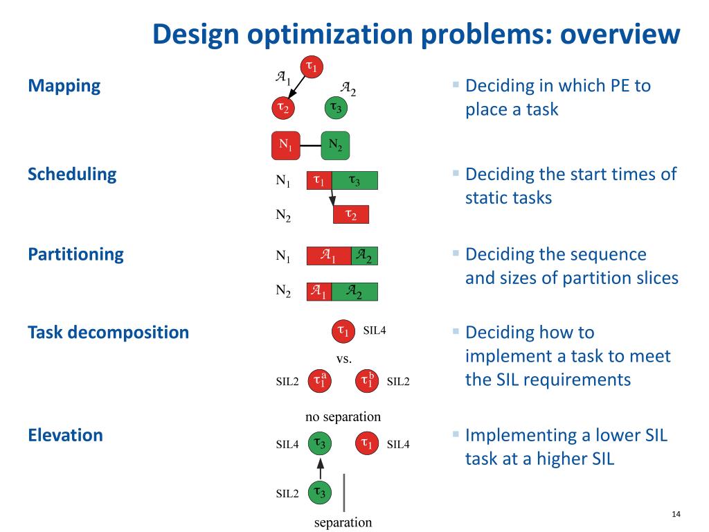 PPT Design of MixedCriticality Applications on Distributed RealTime