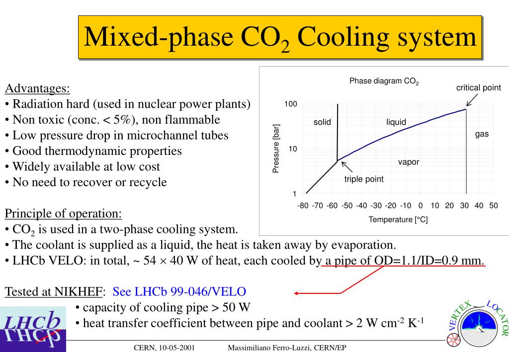 PPT Overview of VELO system Current design of cooling system