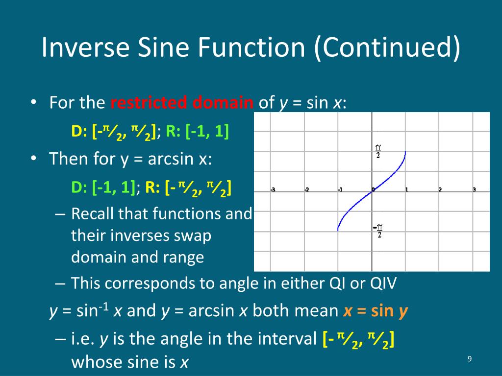 PPT Inverse Trigonometric Functions PowerPoint Presentation, free