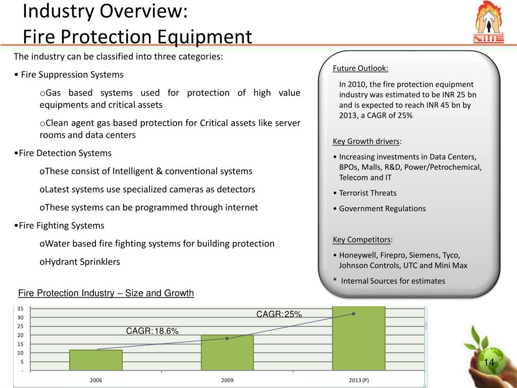PPT NITIN FIRE PROTECTION INDUSTRIES LIMITED PowerPoint Presentation